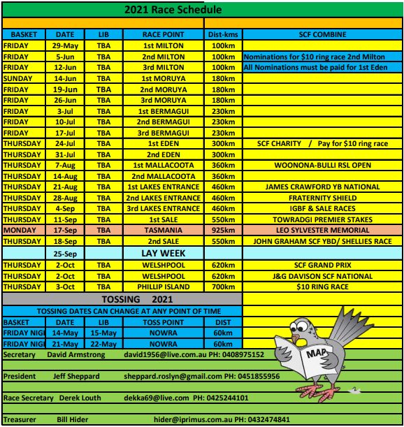 South Coast Pigeon Federation